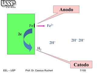 2H+
2H+
Fe
2e
H2
Fe2+
2H+ 2H+ 2H+ 2H+ 2H+
Anodo
Catodo
EEL – USP Prof. Dr. Cassius Ruchert 7/105
 