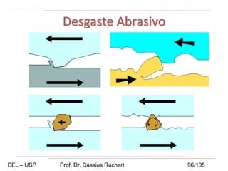 Desgaste Abrasivo
EEL – USP Prof. Dr. Cassius Ruchert 96/105
 