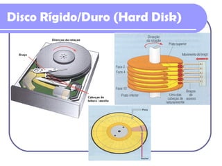 Disco Rígido/Duro (Hard Disk) 
