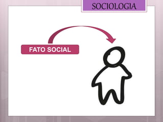 SOCIOLOGIA
FATO SOCIAL
 