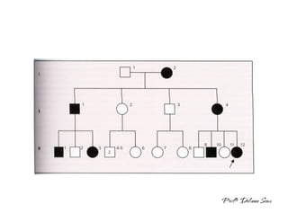 Figura livro: Borges-Osório. Genética Humana. 2ª Edição. Porto Alegre. 1993.
 