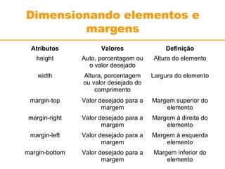 Dimensionando elementos e 
margens 
Atributos Valores Definição 
height Auto, porcentagem ou 
o valor desejado 
Altura do elemento 
width Altura, porcentagem 
ou valor desejado do 
comprimento 
Largura do elemento 
margin-top Valor desejado para a 
margem 
Margem superior do 
elemento 
margin-right Valor desejado para a 
margem 
Margem à direita do 
elemento 
margin-left Valor desejado para a 
margem 
Margem à esquerda 
elemento 
margin-bottom Valor desejado para a 
margem 
Margem inferior do 
elemento 
 