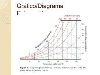 Gráfico/Diagrama
Psicormétrico
 