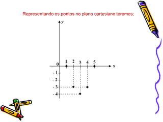 Representando os pontos no plano cartesiano teremos:

 