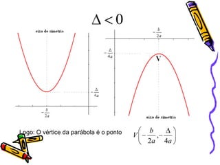 0

Logo: O vértice da parábola é o ponto

V

b
,
2a 4a

 