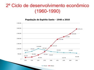 2º Ciclo de desenvolvimento econômico
(1960-1990)
 