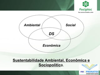 Sustentabilidade Ambiental, Econômica e Sociopolítica. 
Ambiental 
Social 
Econômica 
DS  