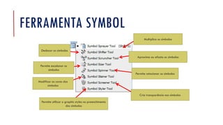 FERRAMENTA SYMBOL
Deslocar os símbolos
Multiplica os símbolos
Aproxima ou afasta os símbolos
Permite escalonar os
símbolos
Permite rotacionar os símbolos
Modificar as cores dos
símbolos
Permite utilizar o graphic styles no preenchimento
dos símbolos
Cria transparência nos símbolos
 