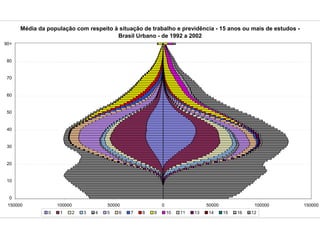 Média da população com respeito à situação de trabalho e previdência - 15 anos ou mais de estudos -
                                       Brasil Urbano - de 1992 a 2002
90+


 80


 70


 60


 50


 40


 30


 20


 10


  0
 150000            100000               50000               0                  50000              100000    150000
               0    1       2   3   4   5   6   7   8   9       10   11   13   14      15   16   12
 