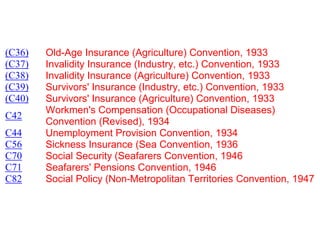 (C36)   Old-Age Insurance (Agriculture) Convention, 1933
(C37)   Invalidity Insurance (Industry, etc.) Convention, 1933
(C38)   Invalidity Insurance (Agriculture) Convention, 1933
(C39)   Survivors' Insurance (Industry, etc.) Convention, 1933
(C40)   Survivors' Insurance (Agriculture) Convention, 1933
        Workmen's Compensation (Occupational Diseases)
C42
        Convention (Revised), 1934
C44     Unemployment Provision Convention, 1934
C56     Sickness Insurance (Sea Convention, 1936
C70     Social Security (Seafarers Convention, 1946
C71     Seafarers' Pensions Convention, 1946
C82     Social Policy (Non-Metropolitan Territories Convention, 1947
 