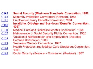 C102   Social Security (Minimum Standards Convention, 1952
C103   Maternity Protection Convention (Revised), 1952
C121   Employment Injury Benefits Convention, 1964
       Invalidity, Old-Age and Survivors' Benefits Convention,
C128
       1967
C130   Medical Care and Sickness Benefits Convention, 1969
C157   Maintenance of Social Security Rights Convention, 1982
       Vocational Rehabilitation and Employment (Disabled
C159
       Persons Convention, 1983
C163   Seafarers' Welfare Convention, 1987
       Health Protection and Medical Care (Seafarers Convention,
C164
       1987
C165   Social Security (Seafarers Convention (Revised), 1987
 