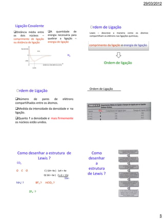 29/03/2012




 Ligação Covalente                                          Ordem de Ligação
Distância média entre          A quantidade de            Lewis – descreve a maneira como os átomos
os dois núcleos –               energia necessária para     compartilham os elétrons nas ligações químicas;
comprimento de ligação          quebrar a ligação –
ou distância de ligação         energia de ligação
                                                           comprimento da ligação e energia de ligação


                                                      H2

                                                                          Ordem de ligação




                                                            Ordem de Ligação
  Ordem de Ligação
 Número      de    pares    de                elétrons
 compartilhados entre os átomos.
 Medida da intensidade da densidade e- na
                                                                   O.L.        Tabela 8.3
 ligação.                                                           1
                                                                    2
 Quanto a densidade e- mais firmemente                             3
 os núcleos estão unidos.




  Como desenhar a estrutura de                               Como
            Lewis ?                                        desenhar
  CO2                                                          a
  O   C    O                 C ( G4= 4e-) 1x4 = 4e-
                                                           estrutura
                             O( G6 = 6e-) 2 x 6 = 12e-     de Lewis ?
                                                  16e-
  NH4+ ?             BF3 ?    HClO3 ?


               IF4 - ?




                                                                                                               5
 
