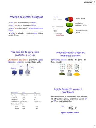 29/03/2012




 Previsão do caráter da ligação                                 1,0   2,9




Se EN < 1,7 a ligação é covalente polar;
Se EN ~ 1,7 tem 50 % de caráter iônico;
Se EN> 1,7então a ligação é predominantemente                 2,1
iônica;
Se EN = 0, a ligação é covalente apolar (0% de
caráter iônico).




   Propriedades de compostos                                          Propriedades de compostos
      covalentes e iônicos                                               covalentes e iônicos
Compostos covalentes: geralmente gases,                     Compostos iônicos: sólidos de ponto de
líquidos ou sólidos de baixo ponto de fusão.                 fusão elevado

                     H2O             CO2
    Sacarose




                                                                 Ligação Covalente Normal e
    Propriedade            NaCl            CCl4                          Coordenada
    Aspecto          sólido branco         líquido incolor
    T fusão/ °C            801             - 23              Para reconhecer a proveniência dos elétrons
    T ebulição/ °C         1413            76.5              na estrutura de Lewis, geralmente usa-se “o”
    solubilidade em H2O elevada            bastante baixa    ou “X” no lugar dos pontos.
    Condutividade elétrica
           sólido       mau                   mau                           NH3
           fundido         bom                    mau


                                                                            ligação covalente normal




                                                                                                               7
 