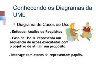 Conhecendo os Diagramas da
  UML
     Diagrama de Casos de Uso
. Enfoque: Análise de Requisitos
. Caso de Uso  representa um
seqüência de ações executadas com
o objetivo de atingir um propósito.

. Interage com atores  representam papéis.
 