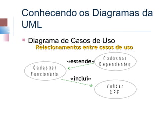 Conhecendo os Diagramas da
UML
   Diagrama de Casos de Uso
       Relacionamentos entre casos de uso
                                        C a d a s tra r
                          «estende»
                                      D e p e n d e n te s
     C a d a s tra r
    F u n c io n á r io
                           «inclui»
                                          V a lid a r
                                            C PF
 