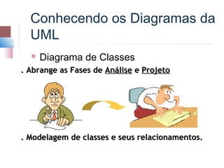 Conhecendo os Diagramas da
  UML
     Diagrama de Classes
. Abrange as Fases de Análise e Projeto




. Modelagem de classes e seus relacionamentos.
 