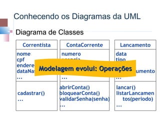 Conhecendo os Diagramas da UML
   Diagrama de Classes
    . Correntista
      Correntista   . Conta Corrente
                      ContaCorrente       . Lançamento
                                            Lancamento
    nome           numero             data
    cpf            agencia            tipo
    endereco       dataAbertura       valor
    dataNascimento senhaevolui:
            Modelagem             Operações
                                      numDocumento
    ...            ...                ...
                    abrirConta()          lancar()
    cadastrar()     bloquearConta()       listarLancamen
    ...             validarSenha(senha)       tos(periodo)
                    ...                   ...
 