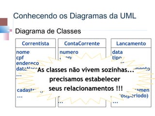 Conhecendo os Diagramas da UML
   Diagrama de Classes
      Correntista     ContaCorrente        Lancamento
    nome            numero               data
    cpf             agencia              tipo
    endereco        dataAbertura         valor
    dataNascimento senha
            As classes não vivem         numDocumento
                                      sozinhas...
    ...             ...                  ...
                precisamos estabelecer
                   abrirConta()     lancar()
    cadastrar() seus relacionamentos !!!
                   bloquearConta()  listarLancamen
    ...             validarSenha(senha)         tos(periodo)
                    ...                   ...
 