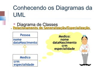 Conhecendo os Diagramas da
 UML
    Diagrama de Classes
. Relacionamento de Generalização/Especialização

     Pessoa                  Medico:
 nome                         nome
 dataNascimento          dataNascimento
                               crm
                          especialidade

      Medico
 crm
 especialidade
 