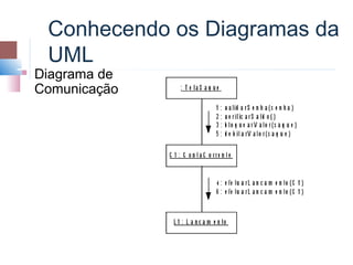 Conhecendo os Diagramas da
     UML
   Diagrama de
    Comunicação
 
