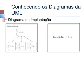 Conhecendo os Diagramas da
     UML
   Diagrama de Implantação
 