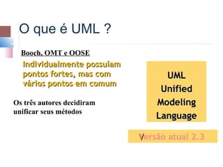 O que é UML ?
  Booch, OMT e OOSE
  Individualmente possuíam
  pontos fortes, mas com           UML
  vários pontos em comum
                                  Método
                                  Unified
Os três autores decidiram        Unificado
                                 Modeling
unificar seus métodos
                                 Language

                             Versão atual 2.3
                                Versão 1.0
 