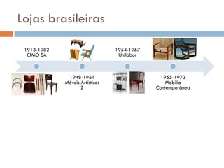 Lojas brasileiras
1913-1982
CIMO SA
1948-1961
Móveis Artísticos
Z
1954-1967
Unilabor
1955-1973
Mobília
Contemporânea
 