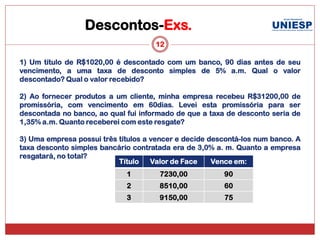 Descontos-Exs.
                                     12

1) Um título de R$1020,00 é descontado com um banco, 90 dias antes de seu
vencimento, a uma taxa de desconto simples de 5% a.m. Qual o valor
descontado? Qual o valor recebido?

2) Ao fornecer produtos a um cliente, minha empresa recebeu R$31200,00 de
promissória, com vencimento em 60dias. Levei esta promissória para ser
descontada no banco, ao qual fui informado de que a taxa de desconto seria de
1,35% a.m. Quanto receberei com este resgate?

3) Uma empresa possui três títulos a vencer e decide descontá-los num banco. A
taxa desconto simples bancário contratada era de 3,0% a. m. Quanto a empresa
resgatará, no total?
                           Título    Valor de Face    Vence em:
                             1        7230,00           90
                             2        8510,00           60
                             3        9150,00           75
 