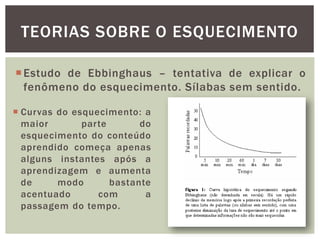 TEORIAS SOBRE O ESQUECIMENTO
 Curvas do esquecimento: a
maior parte do
esquecimento do conteúdo
aprendido começa apenas
alguns instantes após a
aprendizagem e aumenta
de modo bastante
acentuado com a
passagem do tempo.
Estudo de Ebbinghaus – tentativa de explicar o
fenômeno do esquecimento. Sílabas sem sentido.
 
