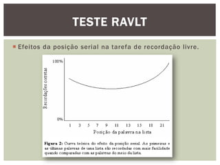 TESTE RAVLT
 Efeitos da posição serial na tarefa de recordação livre.
 