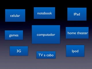 notebook        IPad
celular




          computador   home theater
games



    3G                   Ipod
          TV a cabo
 