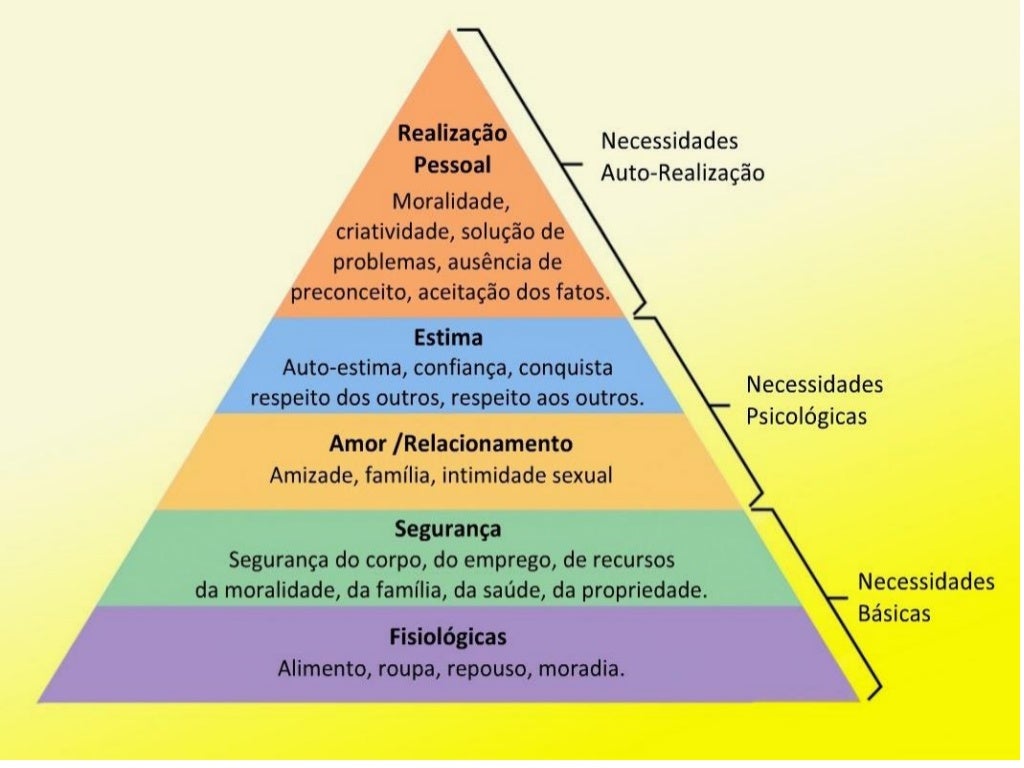 Teoria Das Necessidades Humanas Básicas Wanda Horta Resumo