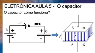 ELETRÔNICA AULA 5 - O capacitor
O capacitor como funciona?
 