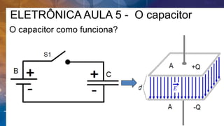 ELETRÔNICA AULA 5 - O capacitor
O capacitor como funciona?
 