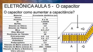 ELETRÔNICA AULA 5 - O capacitor
O capacitor como aumentar a capacitância?
 