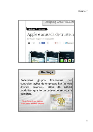02/04/2017
5
Poderosos grupos financeiros que
controlam ações de empresas S.A (as mais
diversas possíveis), tanto da cadeia
produtiva, quanto da cadeia de serviços e
comércio.
Pão-de-Açúcar, Grupo Bradesco
Grupo Silvio S, Wall-Mart, Benetton...
Holdings
 