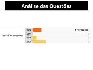 Análise das Questões
 