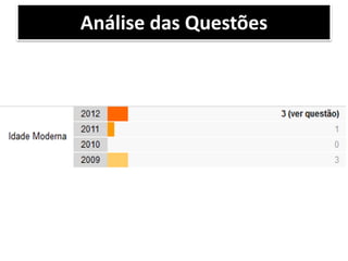 Análise das Questões
 
