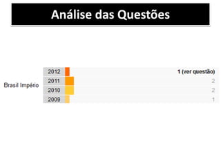 Análise das Questões
 