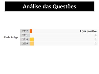 Análise das Questões
 