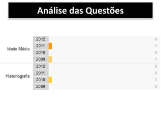Análise das Questões
 