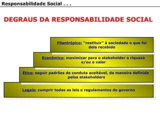 DEGRAUS DA RESPONSABILIDADE SOCIAL
Legais: cumprir todas as leis e regulamentos do governo
Ético: seguir padrões de conduta aceitável, da maneira definida
pelos stakeholders
Econômico: maximizar para o stakeholder a riqueza
e/ou o valor
Filantrópico: “restituir” à sociedade o que foi
dela recebido
Responsabilidade Social . . .
 