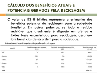 CÁLCULO DOS BENEFÍCIOS ATUAIS E
POTENCIAIS GERADOS PELA RECICLAGEM
O valor de R$ 8 bilhões representa a estimativa dos
benefícios potencias da reciclagem para a sociedade
brasileira. Em outras palavras, se todo o resíduo
reciclável que atualmente é disposto em aterros e
lixões fosse encaminhado para reciclagem, gerar-seiam benefícios dessa ordem para a sociedade.

 