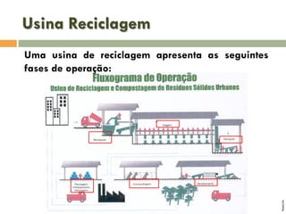 Usina Reciclagem

faperj.br

Uma usina de reciclagem apresenta as seguintes
fases de operação:

 