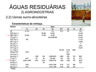 2.2) Usinas sucro-alcooleiras
ÁGUAS RESIDUÁRIAS
2) AGROINDÚSTRIAS
Características da vinhaça.
 