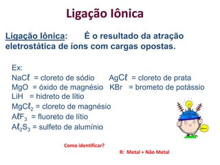Ligação Iônica: É o resultado da atração
eletrostática de íons com cargas opostas.
Ex:
NaCℓ = cloreto de sódio AgCℓ = cloreto de prata
MgO = óxido de magnésio KBr = brometo de potássio
LiH = hidreto de lítio
MgCℓ2 = cloreto de magnésio
AℓF3 = fluoreto de lítio
Aℓ2S3 = sulfeto de alumínio
Ligação Iônica
Como identificar?
R: Metal + Não Metal
 