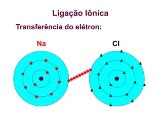 Ligação Iônica
Transferência do elétron:
Na Cl
 