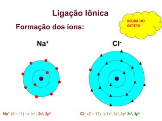 Ligação Iônica
Formação dos íons:
Na+ Cl-
Cℓ - (Z = 17)  1s2, 2s2, 2p6 3s2, 3p6
Na+ (Z = 11)  1s2 , 2s2, 2p6
REGRA DO
OCTETO
 