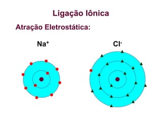 Ligação Iônica
Atração Eletrostática:
Na+ Cl-
 