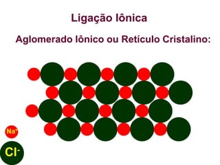 Ligação Iônica
Aglomerado Iônico ou Retículo Cristalino:
Na+
Cl-
 